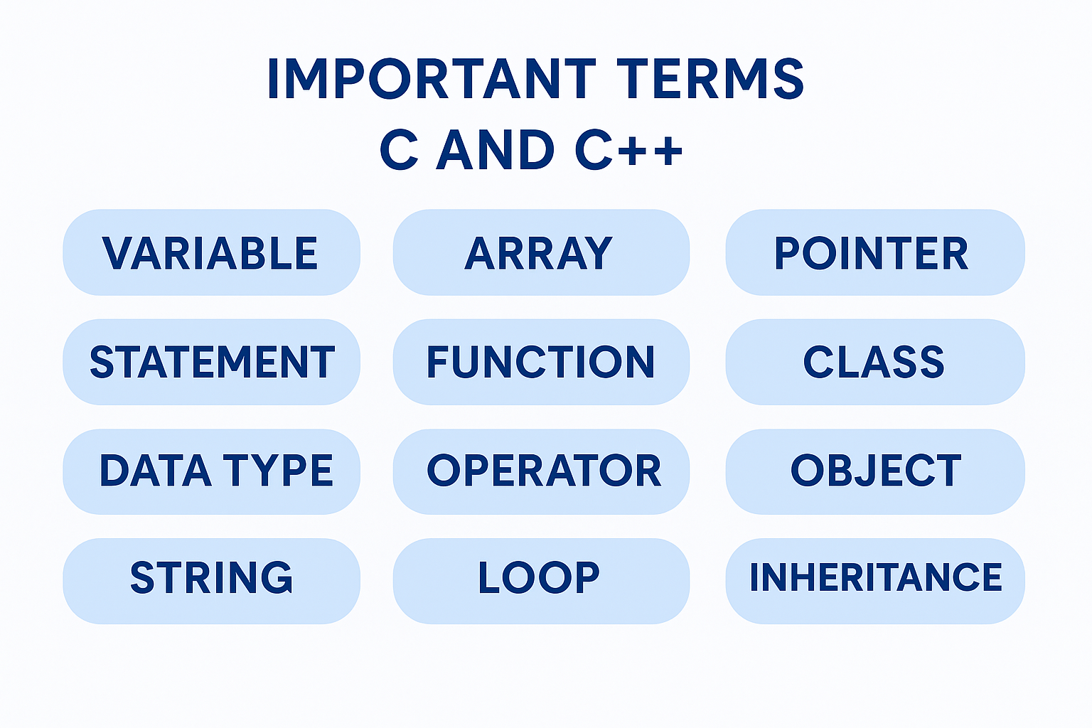 important terms of c and c++ img